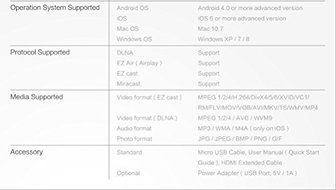 MeLE Cast S3 DLNA Dongle HDMI Android Streaming Media Player Full HD 1080P Mirror DLNA Wireless Display Player... N5