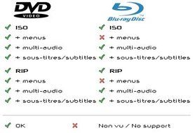 Tizzbird F30 Media Player N7