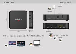 Moaron T95M LED Display Android 5.1 Quad Core Amlogic S905 Smart TV BOX 4K2K HEVC UHD Media Player(1G + 8G) N6