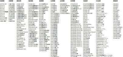 LIFE TIME FREE whole asian tv box Remote Control Free, asian IPTV Box, especially for asian person use