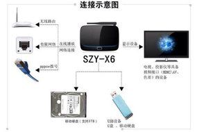 Enjoydeal 1.8GHz Quad Core Android 4.2 TV Box Player HDMI WiFi 1080P 2GB DDR3 US Plug N4