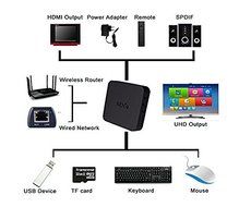 CEG Show MXQ OTT TV BOX 4x cpu 4x gpu Amlogic S805 Quad Core Kodi Android TV Box N4