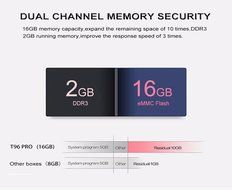 Epteam S912 8 core Android 6.0 Marshmallow TV BOX 2GB 16GB eMMC Octa core IEEE 802.11 ac/b/g/n,2.4G/5.8G Dual... N3
