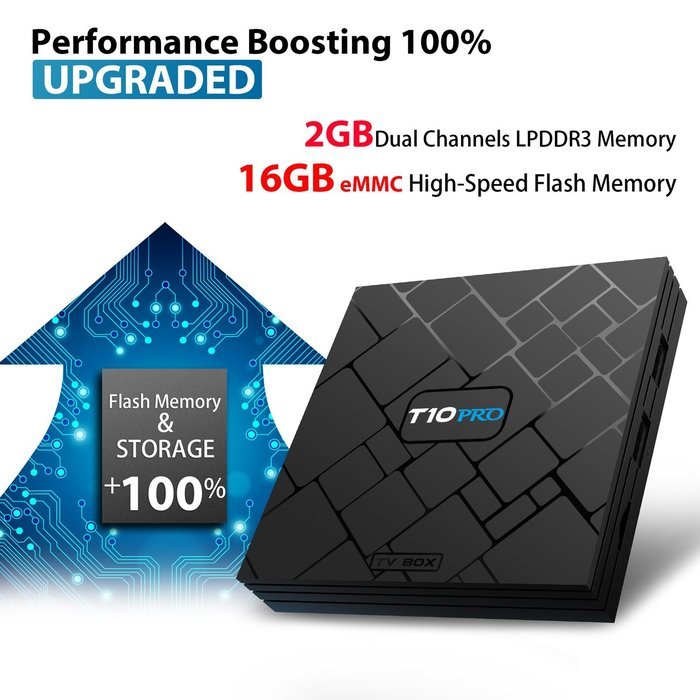 [2GB DDR3+16GB eMMC] TICTID T10 Pro Android 5.1 TV Box/Amlogic S905 Quad-Core CPU/KODI 16.1 (XMBC) Pre-installed... N2