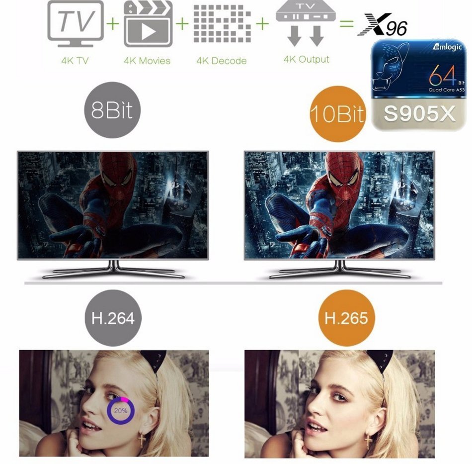 CIRKUD ANDROID TV BOX FULLY LOADED UNLOCKED - 2GB+16GB PROGRAMMED WITH USA CHANNELS, MOVIE & TV SHOWS ON DEMAND... N4