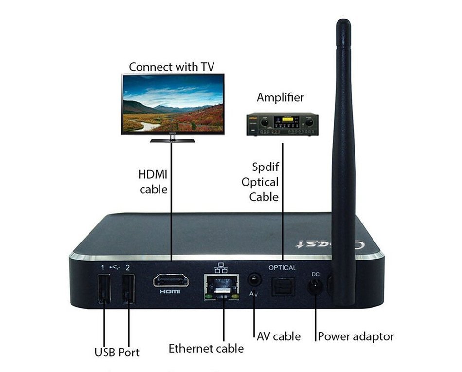 CiBest Android TV Box Android&nbsp;4.4&nbsp;Kikat Amlogic&nbsp; s812&nbsp;Quad&nbsp;core&nbsp;Cortex&nbsp;A9r4&nbsp;2GHz UHD 4K 3D-HD 1080p Fully Loaded... N3