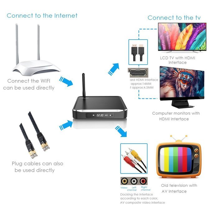 CiBest Android TV Box Android&nbsp;4.4&nbsp;Kikat Amlogic&nbsp; s812&nbsp;Quad&nbsp;core&nbsp;Cortex&nbsp;A9r4&nbsp;2GHz UHD 4K 3D-HD 1080p Fully Loaded... N4