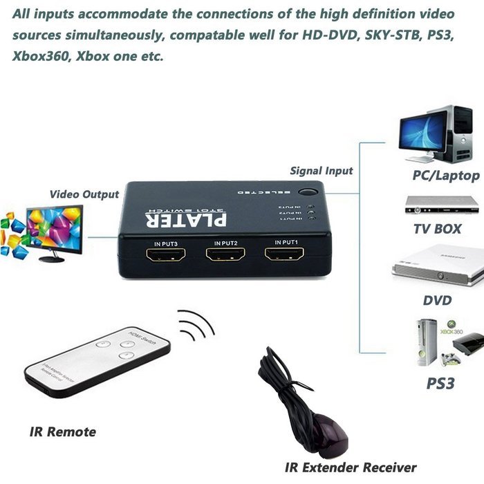 MINIX U1 Android Lollipop 5.1 Smart TV Box Kodi Amlogic S905 Quad-core 4K 2GB/16GB 2.4/5G MIMO WiFi 1000M/LAN... N3