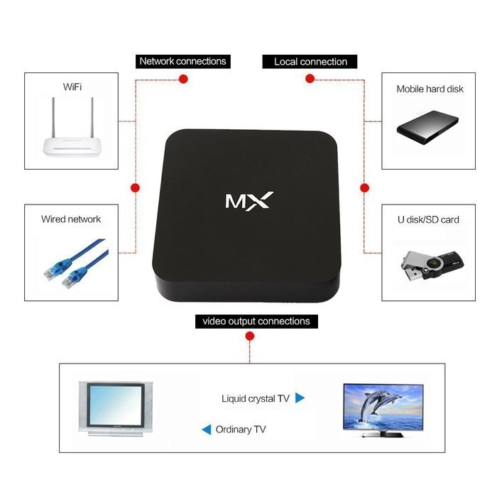 MX Dual Core Set Top TV Box, CEStore Android 4.2 Jelly Bean 1080P HD Video 3D Films Movies Smart Streaming Mini... N6