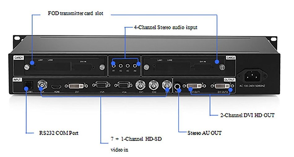 Kystar AV Splicing Processor/ HD LED Processor-KS800 N5