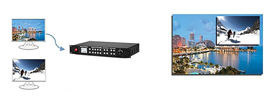 Kystar AV Splicing Processor/ HD LED Processor-KS800 N6
