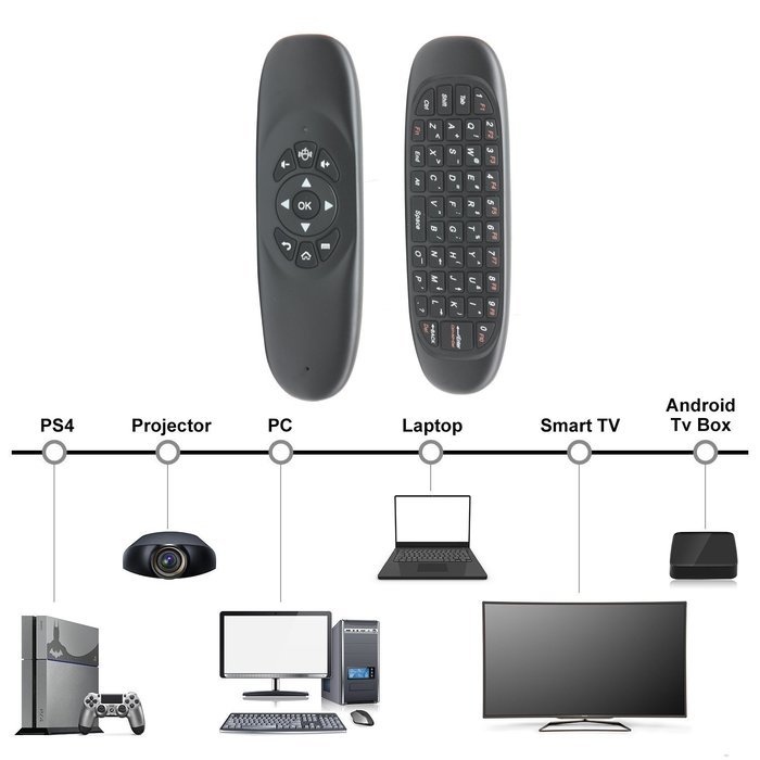C-Zone C120 Pro 2.4G Mini Keyboard Wireless Remote Mouse with 3-Gyro & 3-Gravity Sensor for PC HTPC IPTV Smart... N3