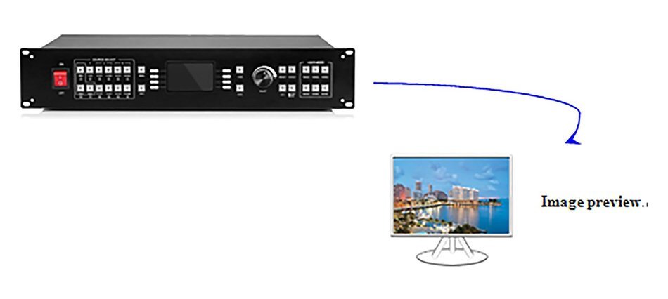 Kystar Theee-picture Splicing Processor N4