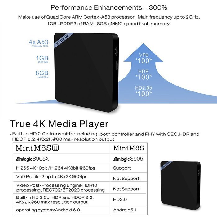 Docooler Mini M8S II Smart Android 6.0 TV Box (Amlogic S905X Quad Core KODI VP9 UHD 4K 2G / 16G XBMC DLNA Airplay... N3