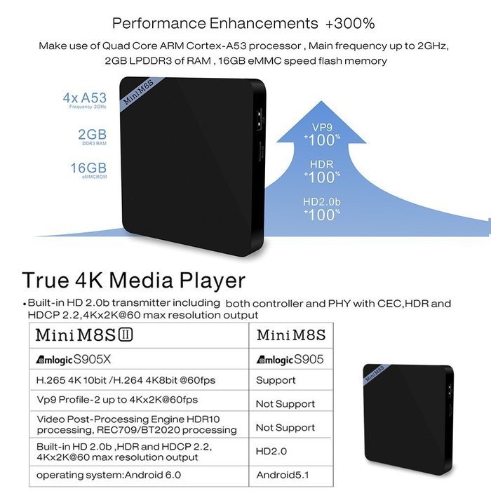 Docooler Mini M8S II Smart Android 6.0 TV Box (Amlogic S905X Quad Core KODI VP9 UHD 4K 2G / 16G XBMC DLNA Airplay... N12
