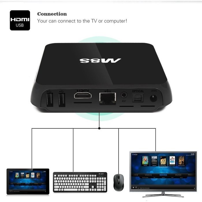 M8S 4K Android TV Box,Yongf Amlogic S812 Quad Core 2GB RAM 8GB Flash Fully Loaded KODI With Octa-core GPU, HDMI... N6