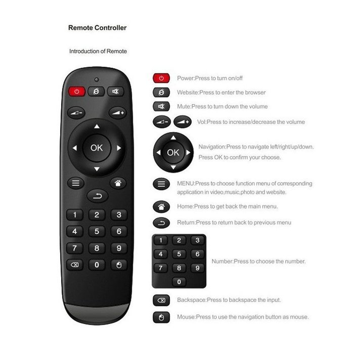 REDGO 2G/8G M8 Quad Core Android (Kit Kat 4.4) TV Box Streaming Media Player 1080p HD 4K WiFi XBMC KODI Smart... N6