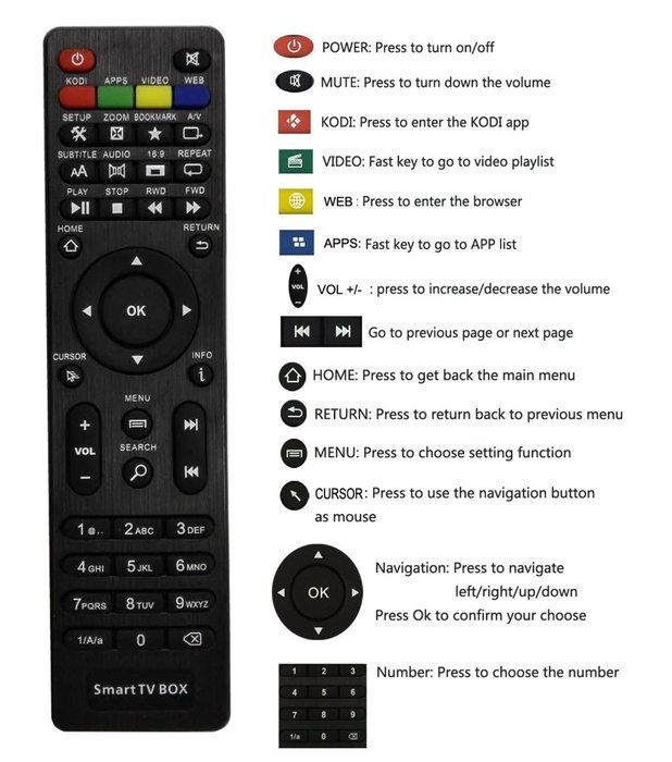 Newest Quad core KODI 16.0 Smart Android 5.1 TV box with 2GB RAM 8GB ROM 2.4G/5G Dual Wifi Band Bluetooth4.0 4K... N4