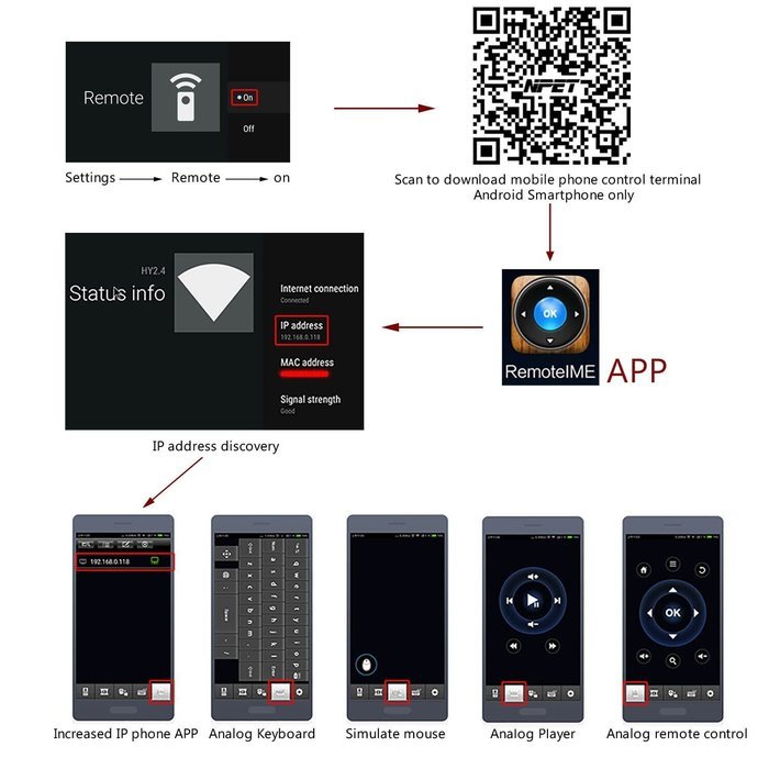 NPET RK1 Android 5.1 Kodi 16.1 TV Box RK3229 1GB 8GB WIFI 100M Ethernet Media Player with Keyboard N2
