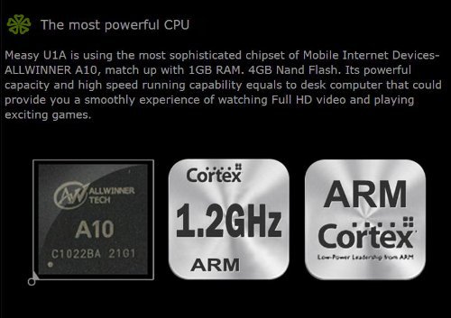 Kingzer U1A Android 4.0 TV Box Stick HDMI 1.2GHz WiFi HD 1080P/2160P Mini PC 4GB