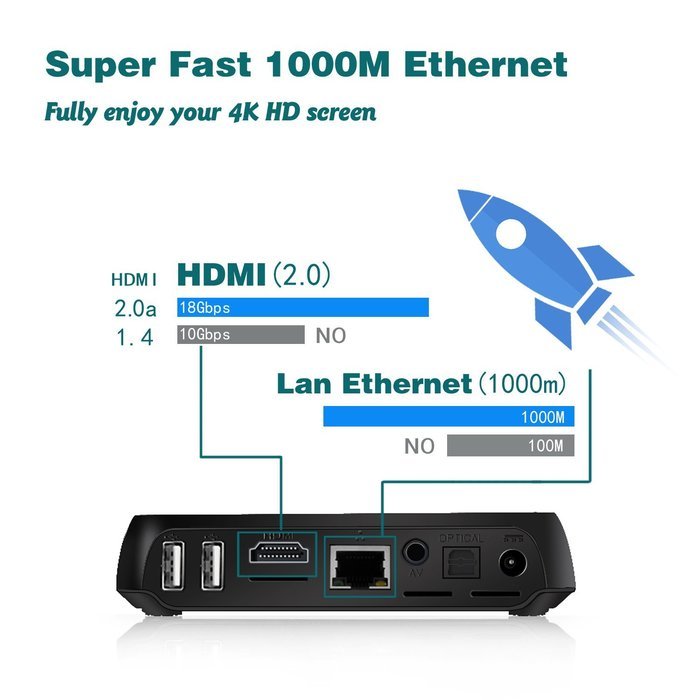 RUPA M8S PRO Android 5.1 TV Box Amlogic S905 Quad Core 2GB/16GB Dual Band WiFi BT 4.0 1000M LAN 4K Streaming Midea... N3