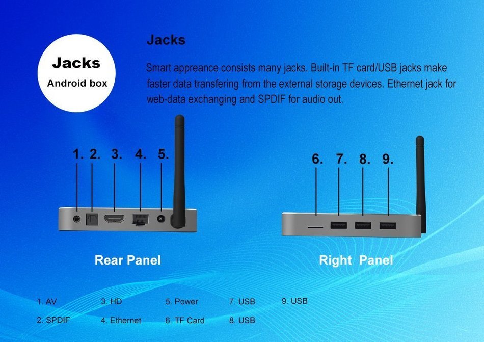 Joinwe-world TX8 Android 6.0 Amlogic S912 Octa core Set top box 2G 32G Android TV Box HDMI H.265 WIFI Media Player... N7