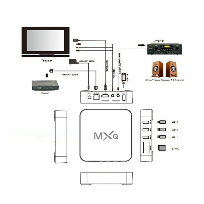 TV BOX Quad Core Android 4.4 Kitkat 1080P 1GB DDR3 + 8GB Nand Flash WIFI Airplay Miracastg N4
