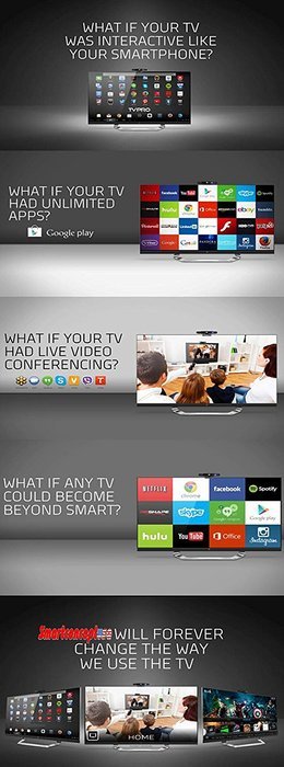 SCFC All in One Entertainment System w/Built in Microphone and HD Camera + HD Speakers Back to School Special