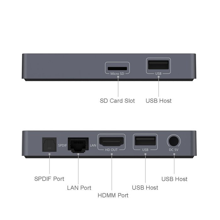 Fxexblin X99 Tv Box Amlogic S912 Android 6.0 2G/16G KODI Supports 2.4G/5G Dual Band Wifi 4K HD Output Bluetooth... N2