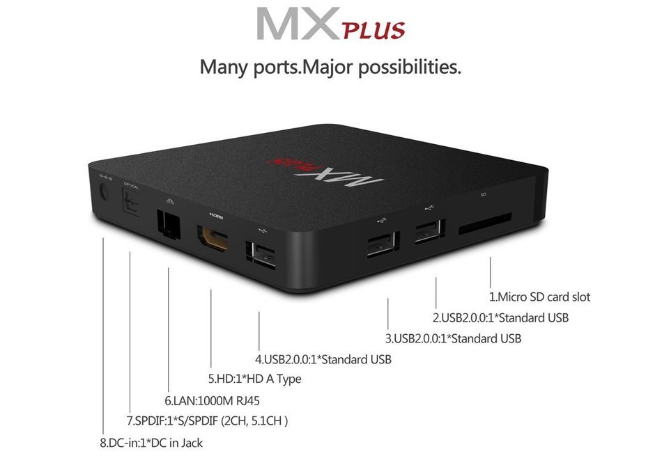 Olayer MX Plus TV Box Amlogic S905 Quad Core Android 5.1.1 2.4G WiFi HD 2.0 1GB 8GB Google TV Player With 3 USB... N7