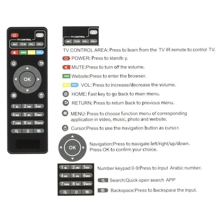 Coper MXQ PLUS Amlogic S905 Quadcore Android5.1 KODI XBMC 4K 3D Wifi Smart TV Box N3