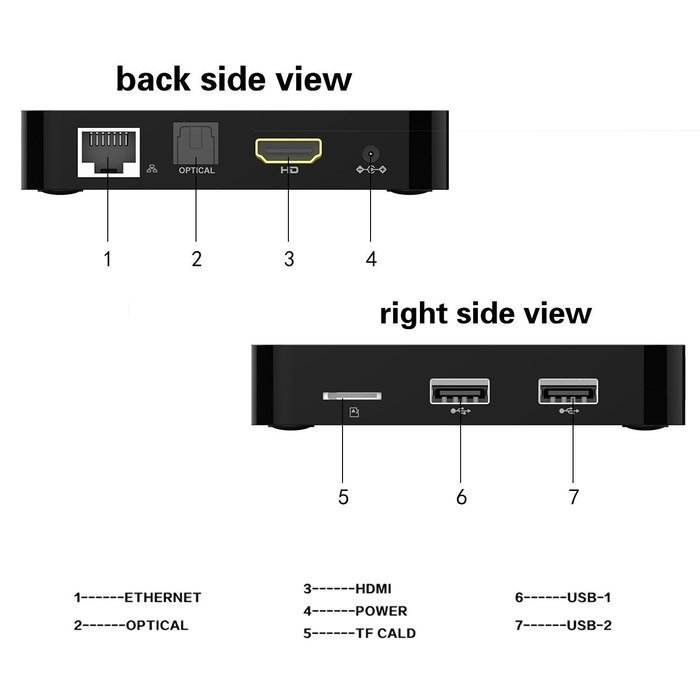 Vipwind C96X Android 6.0 TV Box 1G 8G S905X Quad-core Cortex-A53 Mali-450 5-Core GPU Kodi 16.0 Wifi Android Tv...