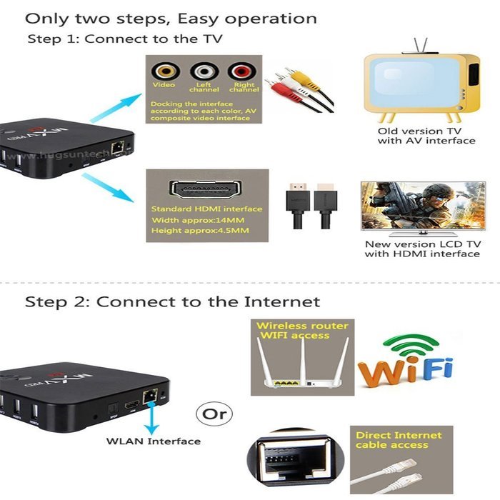 iwish 4K MXQ Pro S905 Android 5.1 TV Box full hd 1080p video media player DDR3 1G HDMI 2.0 WIFI Kodi 15.2 Full... N7