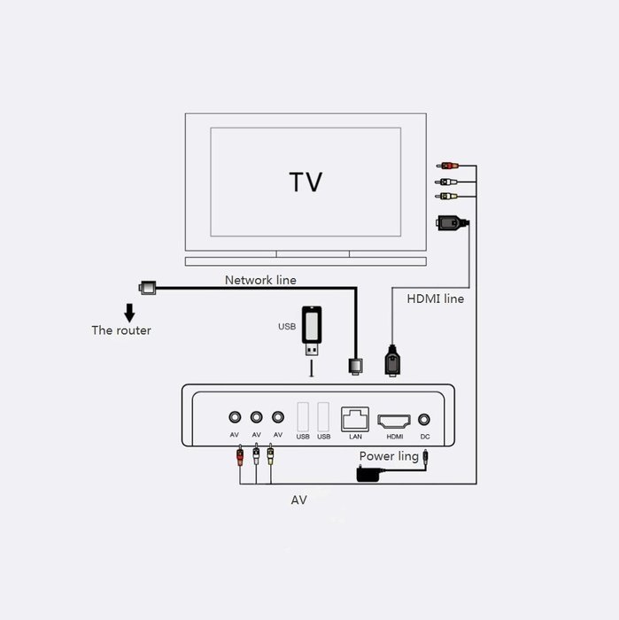 VRFEL TV BOX Android 4.4 Amlogic RK3128 Quad Core 1G/8GB Fully Loaded Wifi,1080P,4k Streaming Media Player