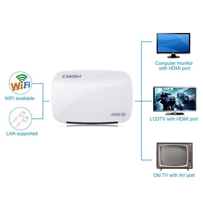 VicTsing Quad Core Android 4.4.4 Smart TV Box Pro Media Player 1080P WIFI HDMI XBMC YOUTUBE, White N5