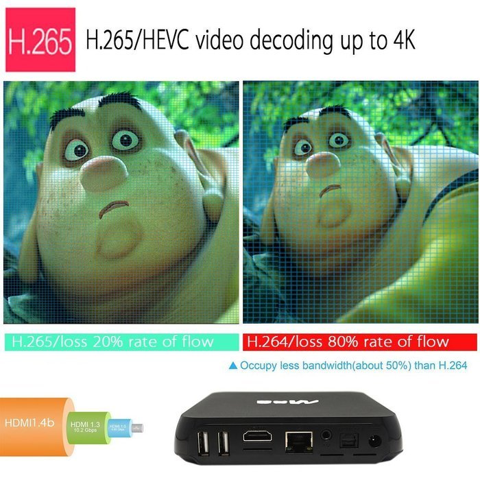 Andoer M8S Smart Android TV Box Android 4.4 Amlogic S812 Quad Core 2G / 8G UHD 4k XBMC HDMI Mini PC Kingston 32G... N8