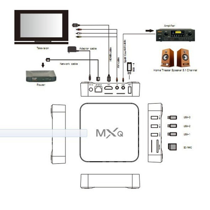 Kang&reg; US Plug 1080P WiFi Smart set TV Box 8GB MXQ Amlogic S805 Android 4.4Quad-Core N2