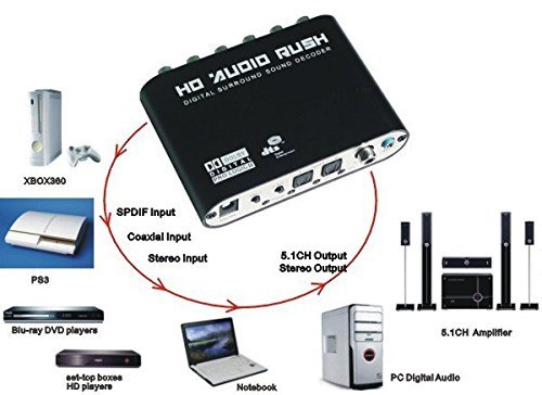 CGinger 5.1 Channel Digital Audio Converter HD Rush Audio Gear Surround Sound Decoder for SPDIF DTS/AC-3 HD Player... N3