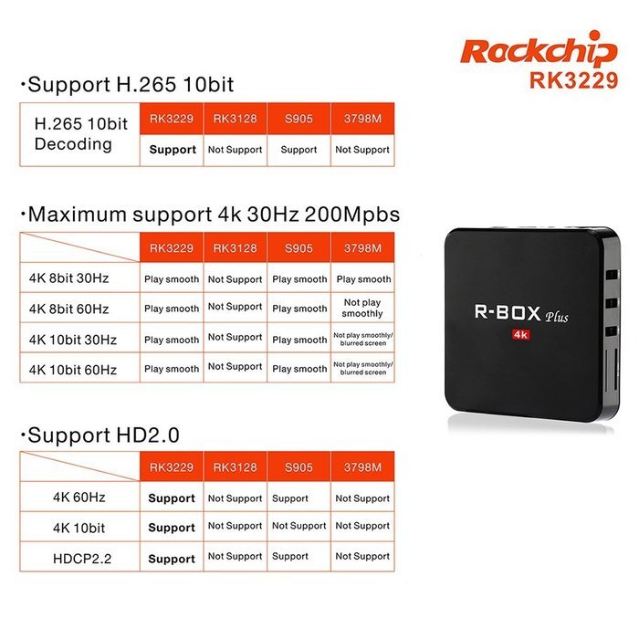 Vipwind R-BOX Plus Smart Android TV Box RK3229 Quad-Core KODI 16.1 4K 10-bit 2GB /16GB Wifi BT 4.0 H.265 DLNA... N5