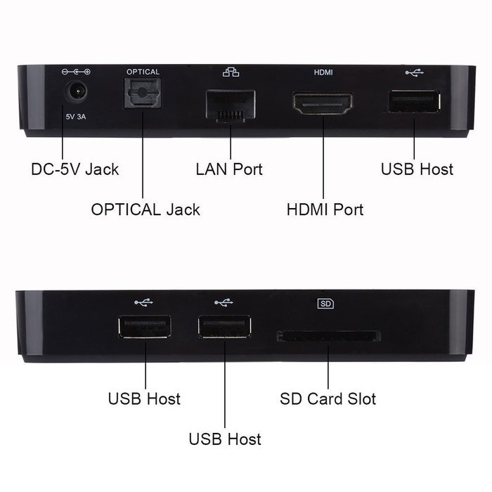 Tronsmart Vega S95 Pro 4K Quad Core Android 5.1 64 Bit TV Box, 1G+8G Pre-installed XBMC/Kodi/OTA N3