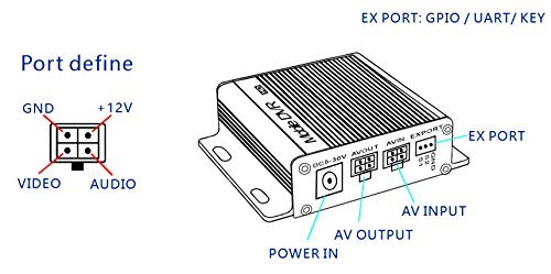 1 Channel Mini DVR Recorder 128GB Motion Detection 720*480 N5
