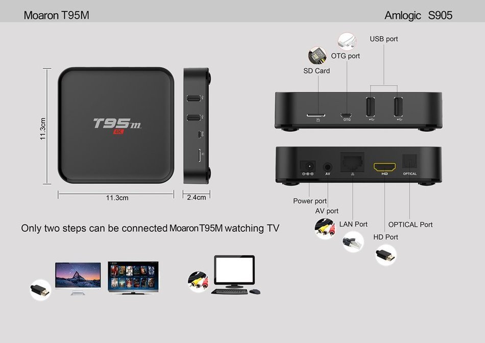 Moaron T95M LED Display Android 5.1 Quad Core Amlogic S905 Smart TV BOX 4K2K HEVC UHD Media Player(1G + 8G) N6