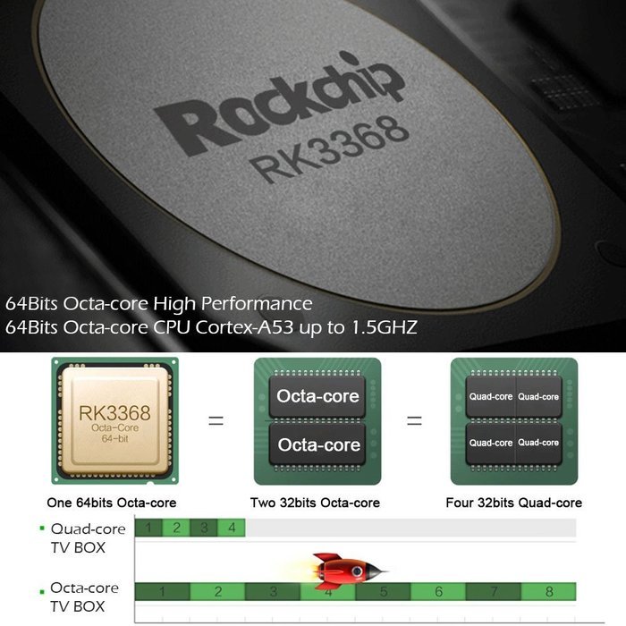 Docooler COOWELL V3 Mini 4K Android 5.1 TV Box RK3368 Octa-Core 64 Bits KODI 16.1 UHD 4K 2G / 16G Mini PC Wi-Fi... N4