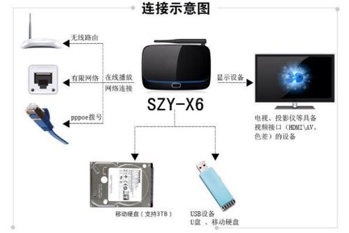 Enjoydeal 1.8GHz Quad Core Android 4.2 TV Box Player HDMI WiFi 1080P 2GB DDR3 US Plug N4