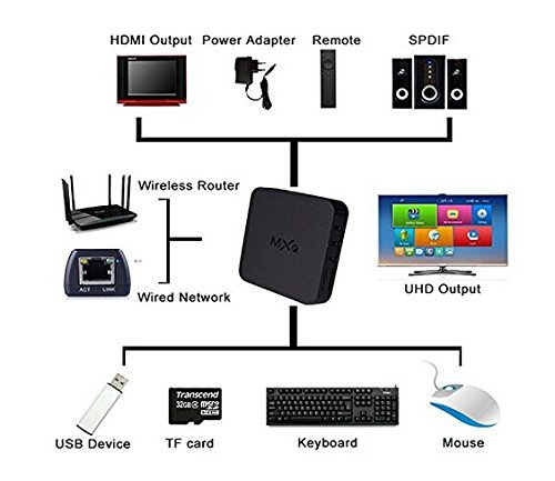 CEG Show MXQ OTT TV BOX 4x cpu 4x gpu Amlogic S805 Quad Core Kodi Android TV Box N4