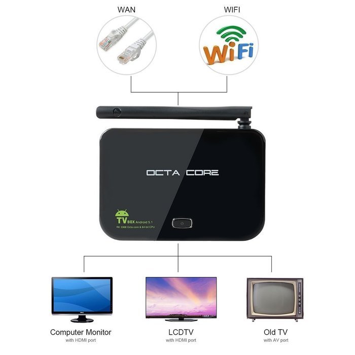 [Newest Andriod TV Box] Amsling Z4 Android 5.1 Octa-core TV Box KODI RK3368 64Bits 2GBRAM/16GB ROM 4Kx2K Bluetooth...