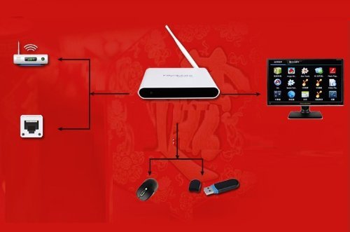 Hd A6ii Android 4.0 Free 900 Chinese Mainland Channels Tv Box N2