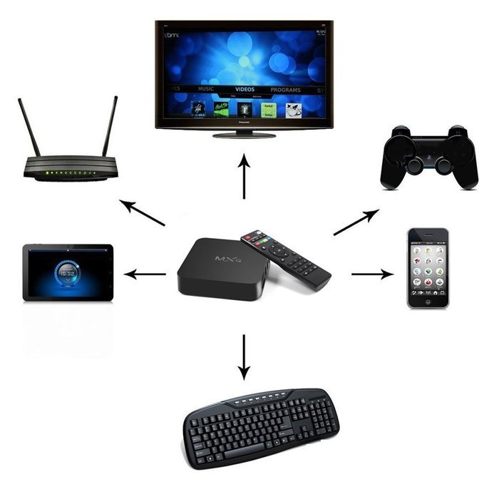 Generic MXQ updated Version MXG Android TV BOX Amlogic S805 Quad Core Android 4.4 TV box 1GB/8GB KODI Load WIFI... N2