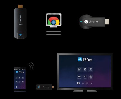 Measy A2W HDMI TV Receiver Multi-Media Wireless Display Miracast Dongle Ezcast Airplay Chromecast for Android... N4