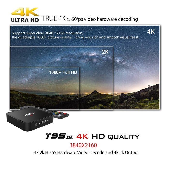 T95M Amlogic S905 Android 5.1 4K TV Box Mini PC 1G/2G Ram 8G Rom 802.11 b/g/n LAN KODI HDMI Dolby 3G N3